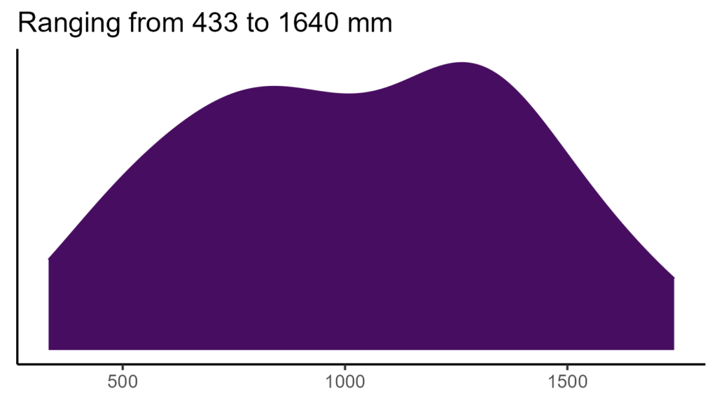20260120 lcp042 bio12