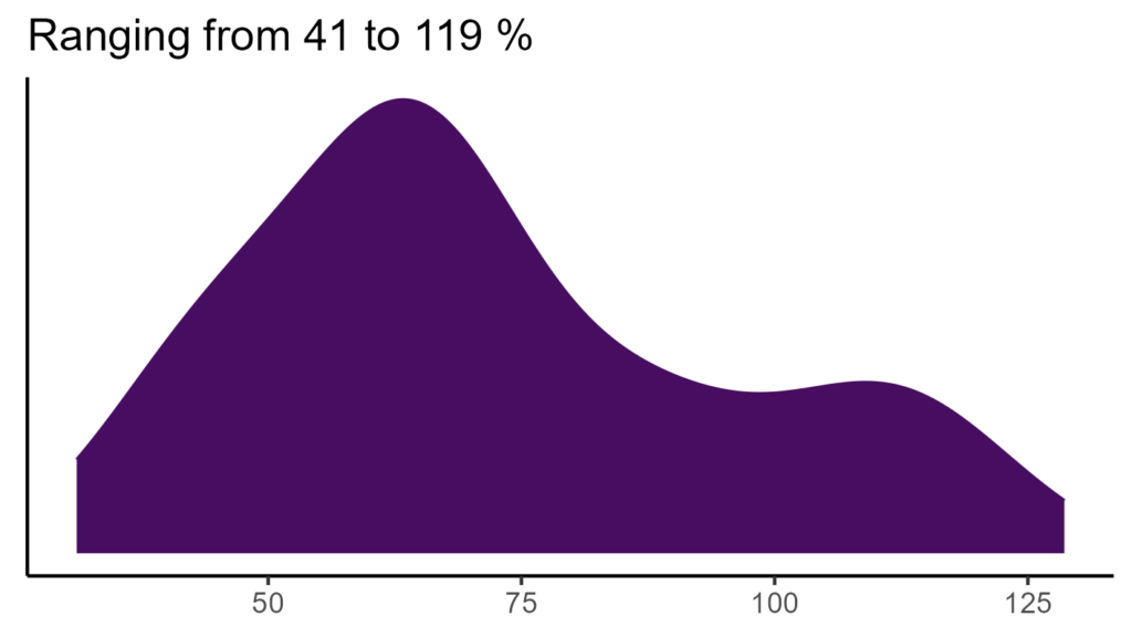 20260120 lcp042 bio15