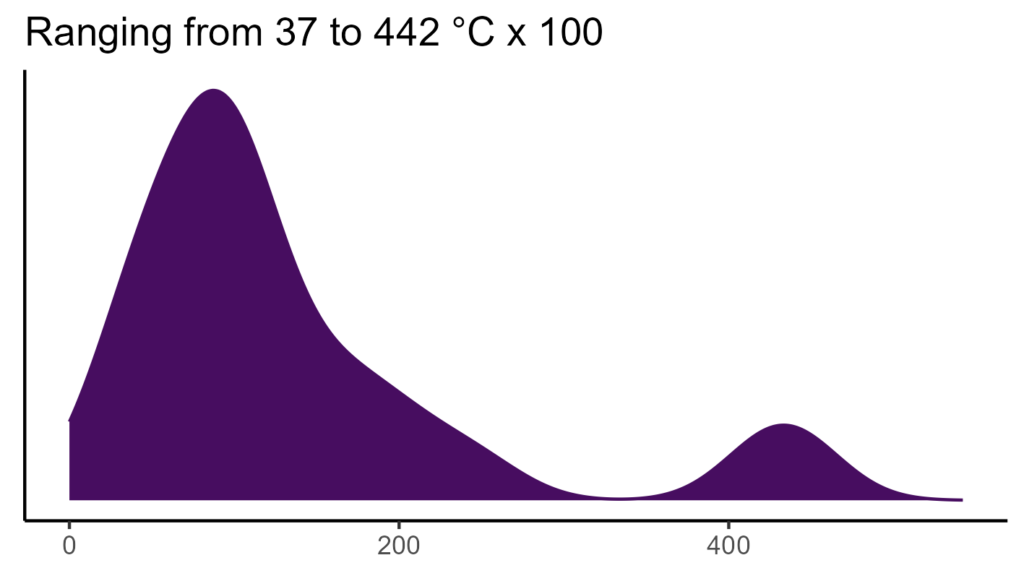 20260120 lcp042 bio4