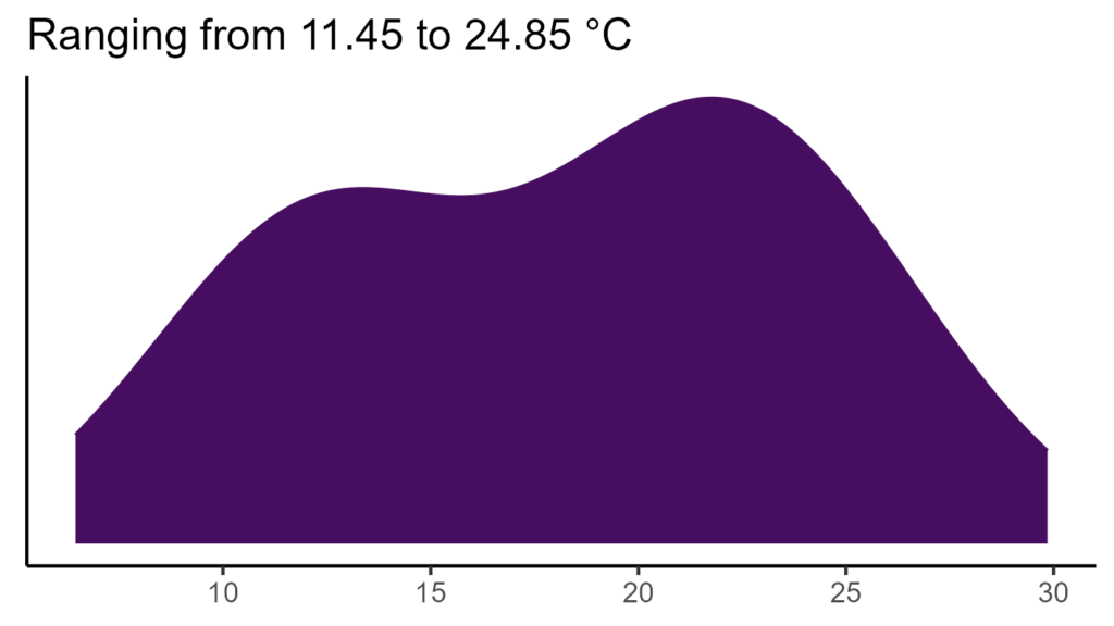 20260120 lcp158 bio1