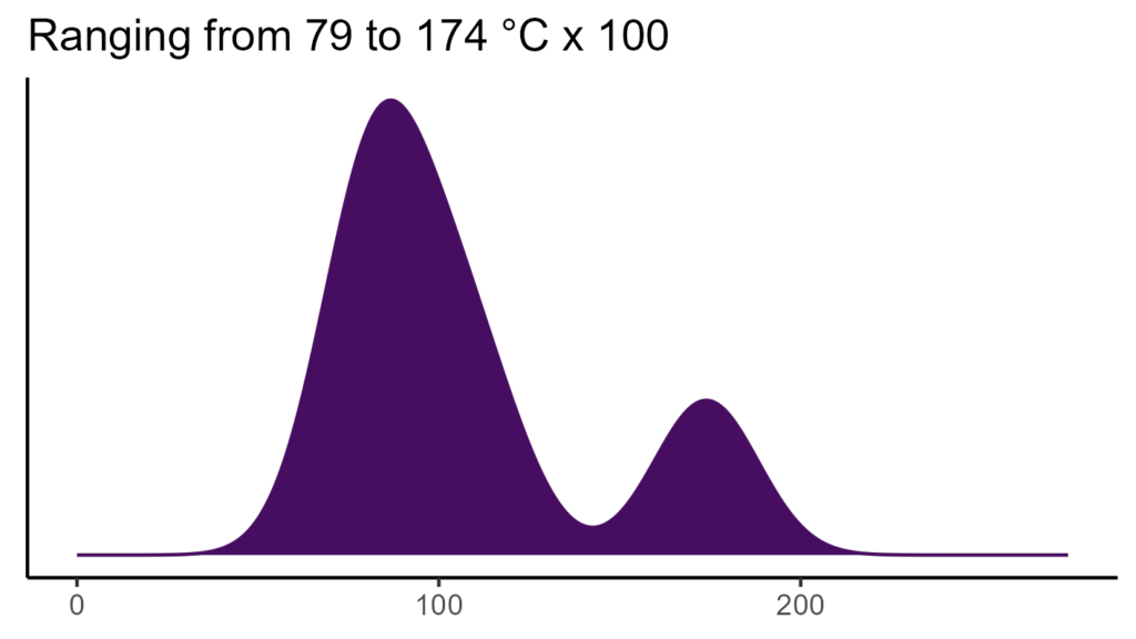 20260120 lcp158 bio4