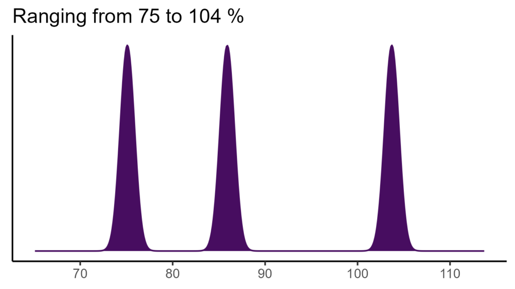 20260120 llm222 bio15
