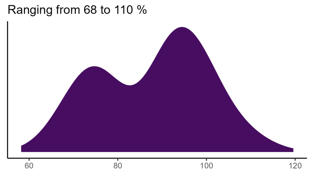 20260120 llp223 bio15