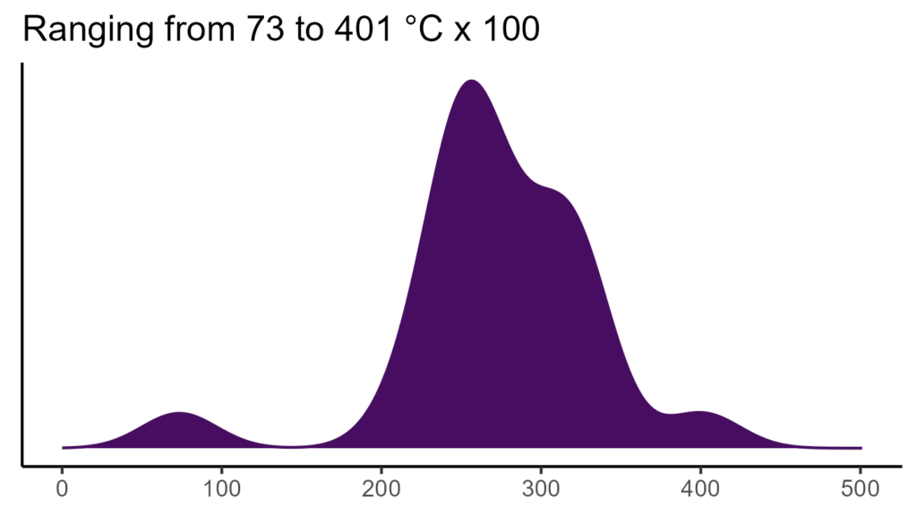 20260120 llp223 bio4