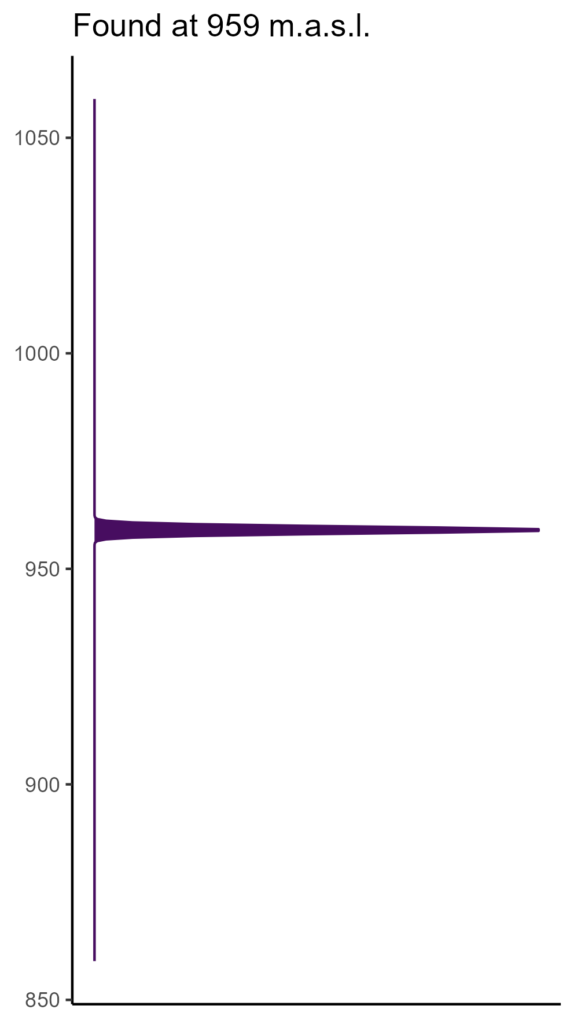 20260120 llp225 elev