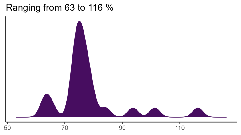 20260120 llw226 bio15