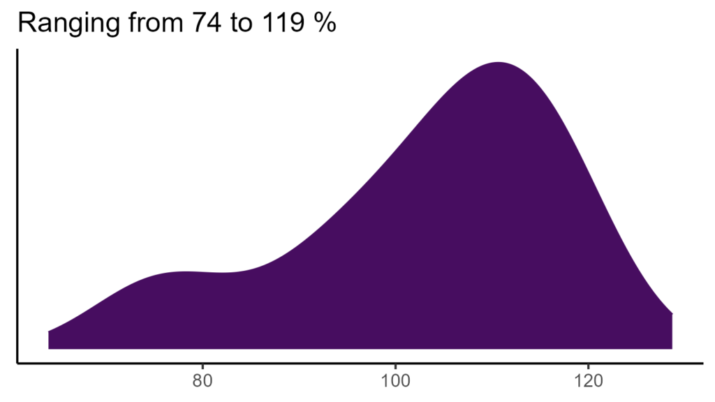 20260120 mmf159 bio15