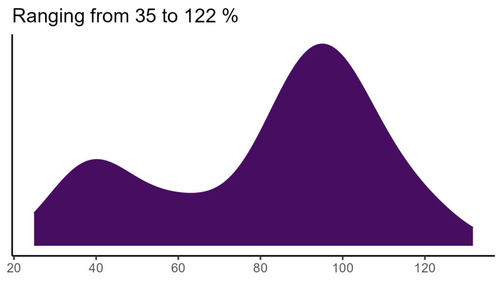 20260120 mmm039 bio15