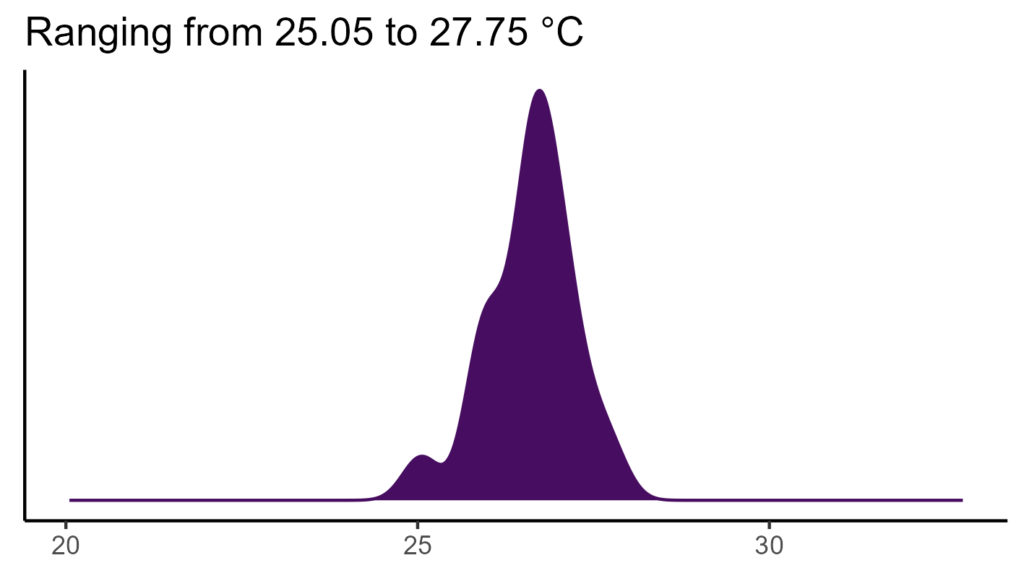 20260120 mmm166 bio1
