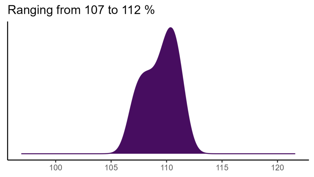 20260120 mmm166 bio15