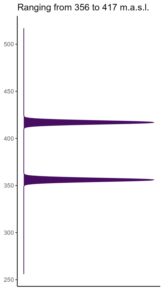 20260120 Paa242 Elev 574x1024