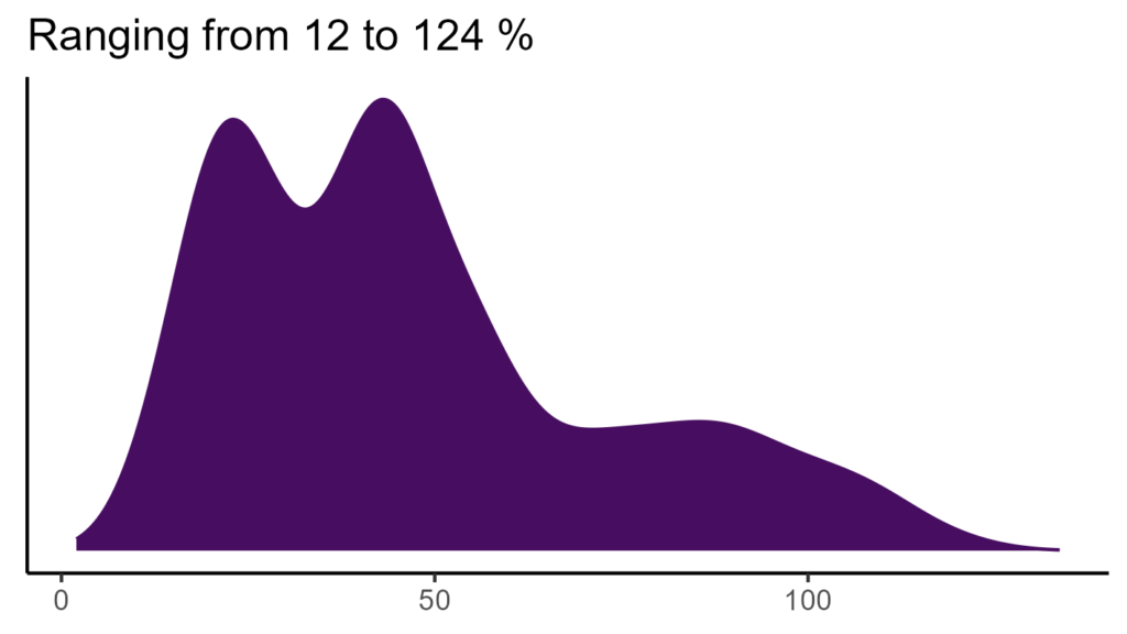 20260120 Pah244 Bio15 1024x576