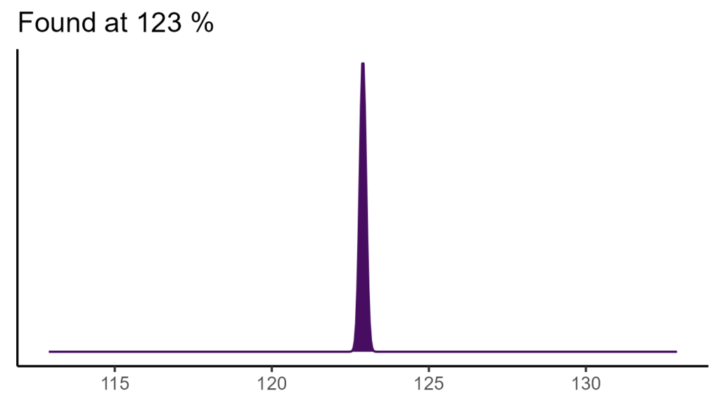 20260120 pam376 bio15