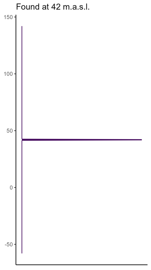 20260120 pam376 elev