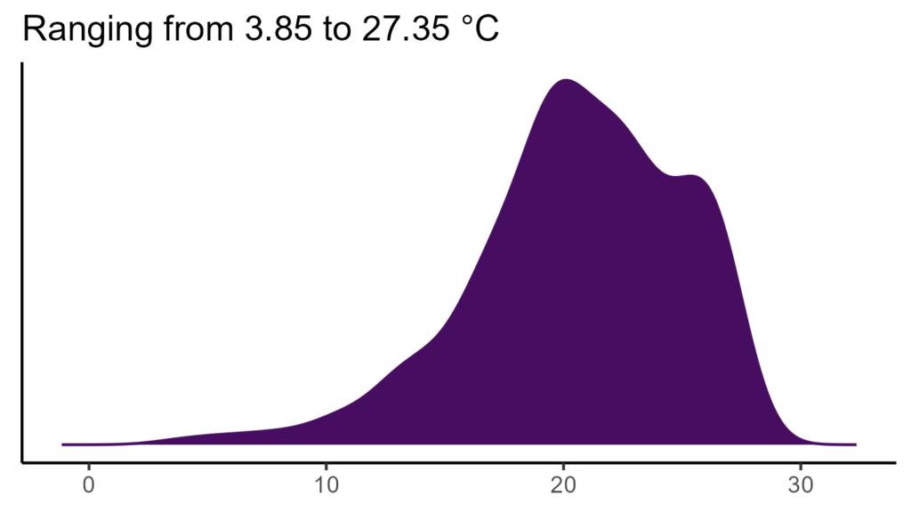 20260120 pas377 bio1