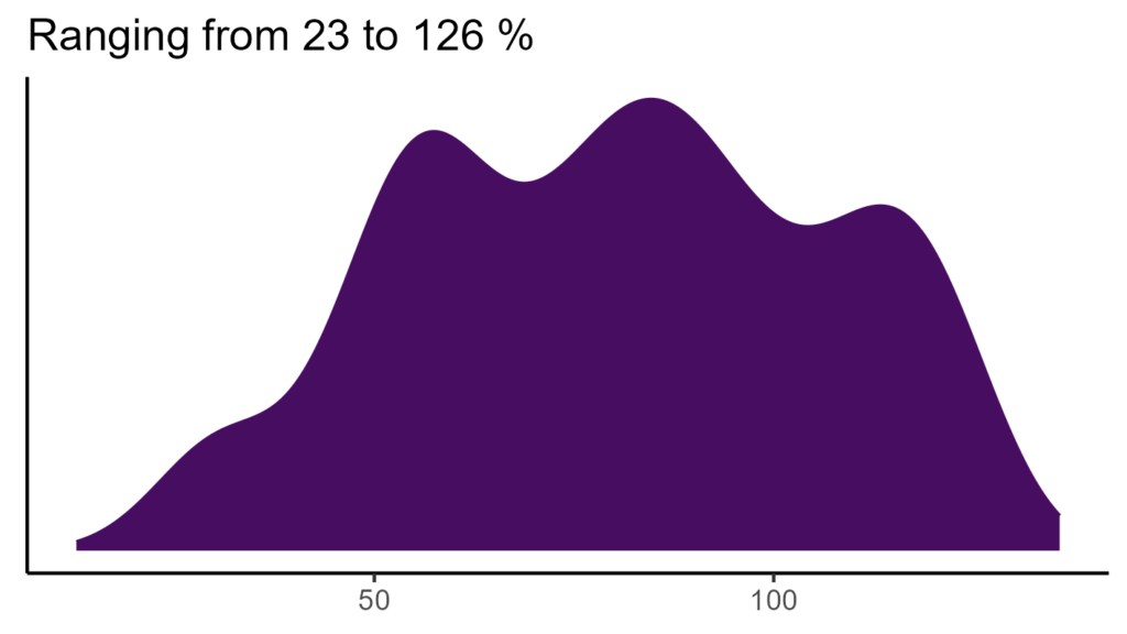 20260120 pas377 bio15