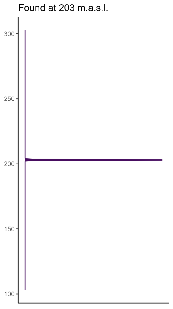 20260120 pbb378 elev