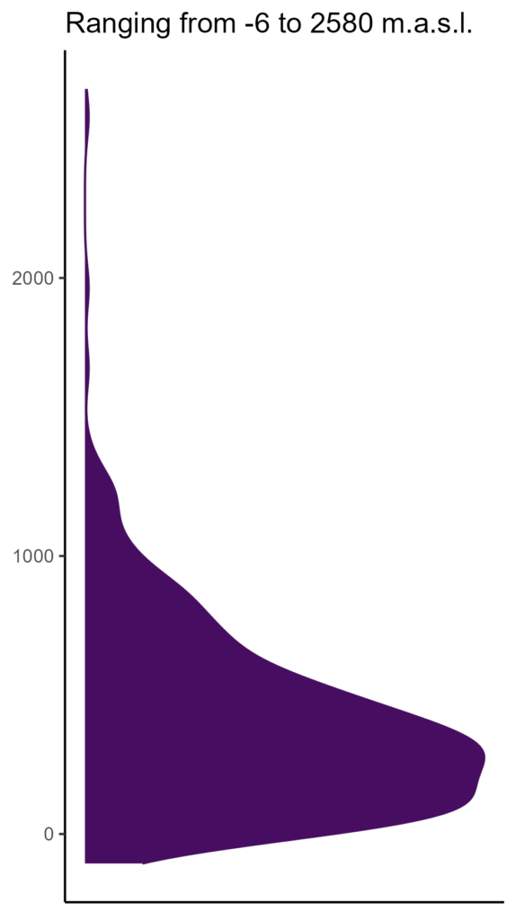 20260120 pcc178 elev