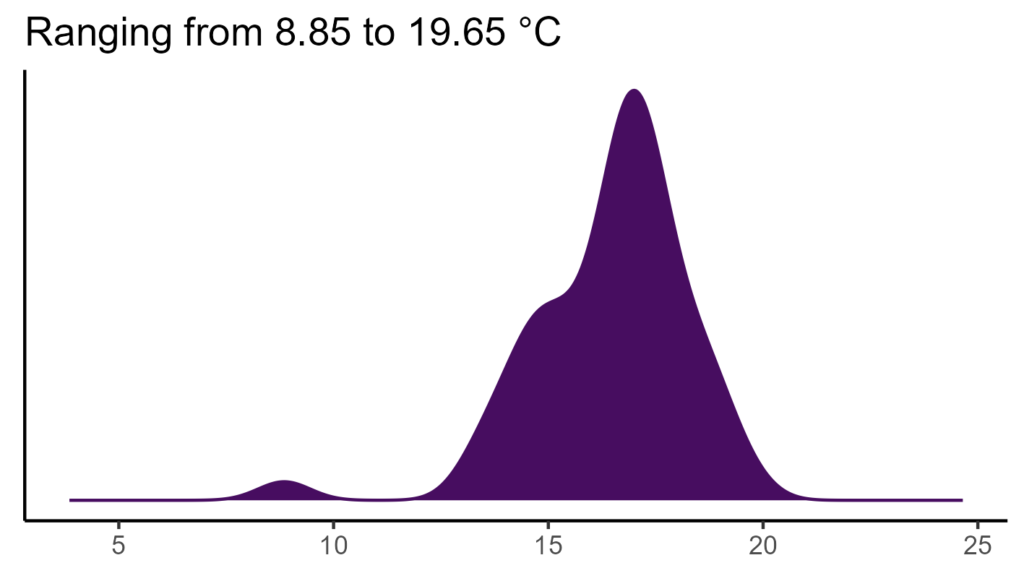 20260120 Pcc200 Bio1 1024x576