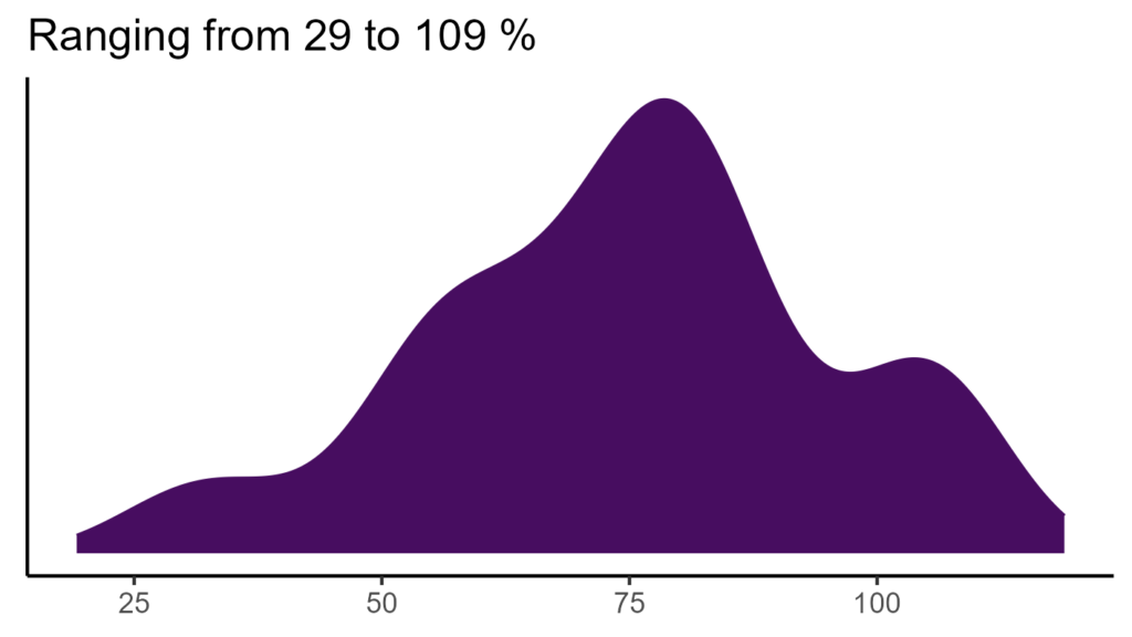 20260120 Pce057 Bio15 1024x576