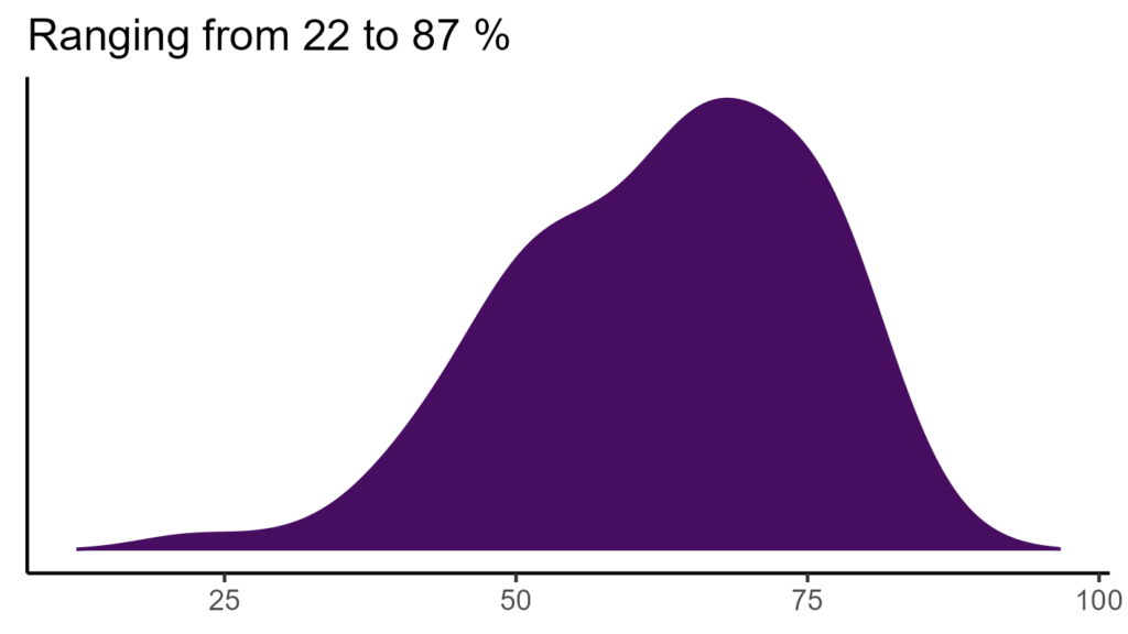 20260120 Pce100 Bio15 1024x576