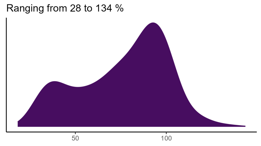20260120 Pcf098 Bio15 1024x576