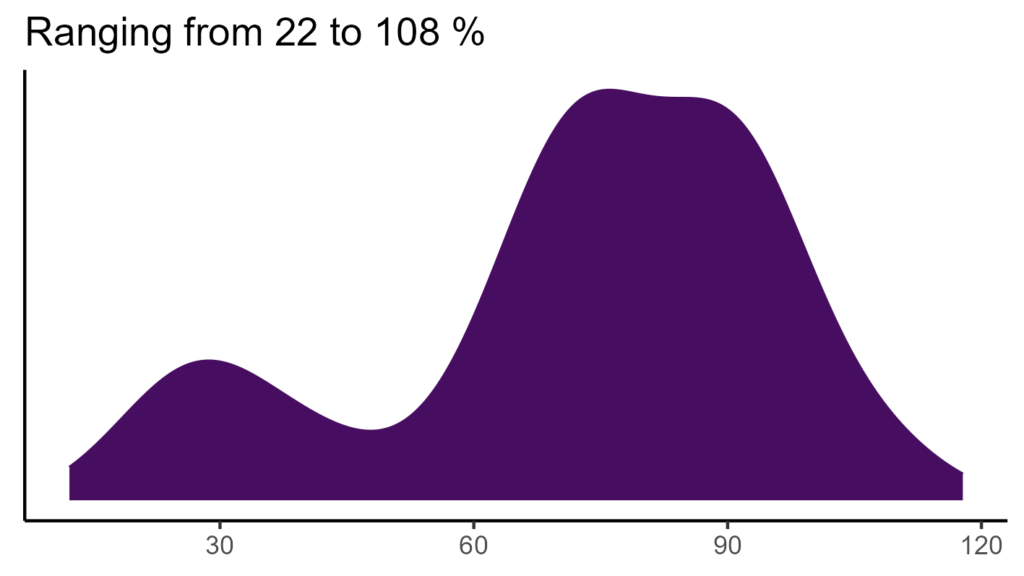 20260120 Pcg097 Bio15 1024x576