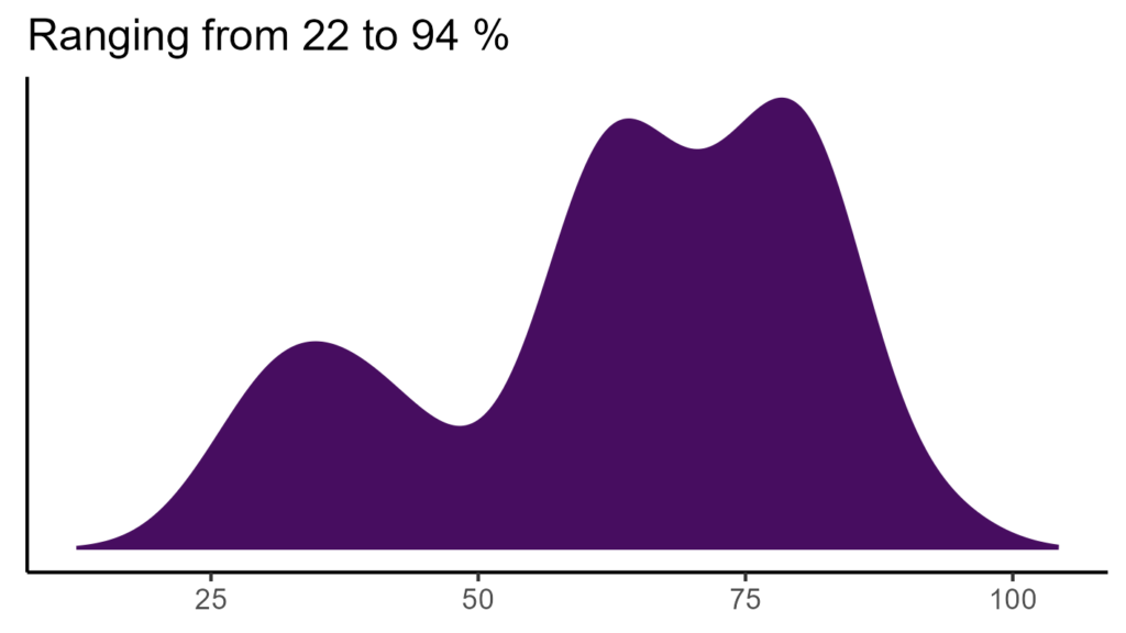 20260120 Pcg349 Bio15 1024x576