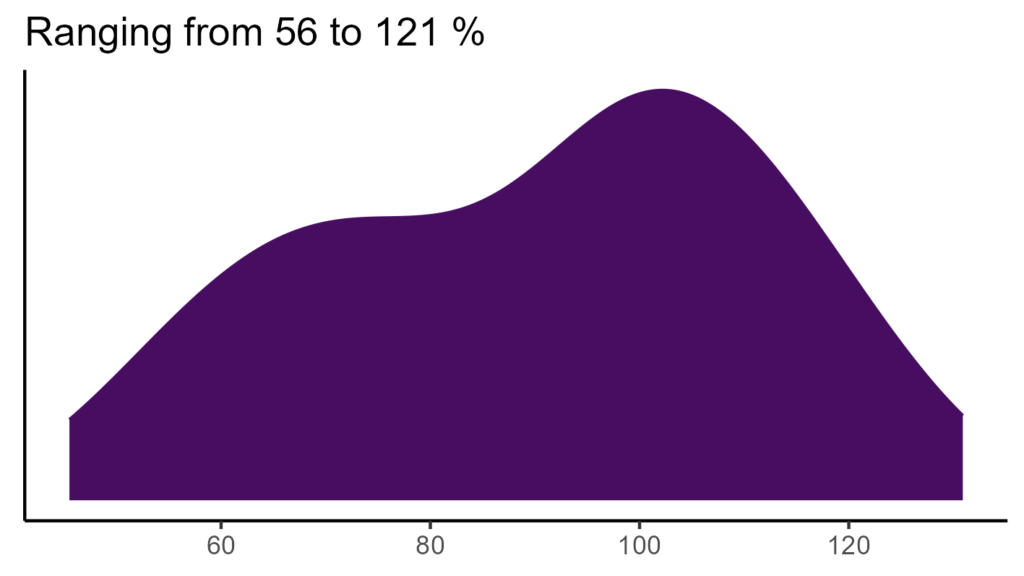 20260120 Pch101 Bio15 1024x576