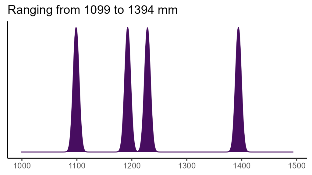 20260120 pch324 bio12