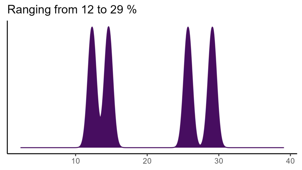 20260120 pch324 bio15