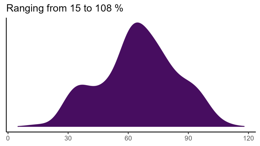 20260120 Pci197 Bio15 1024x576