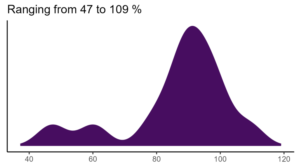 20260120 Pcm047 Bio15 1024x576