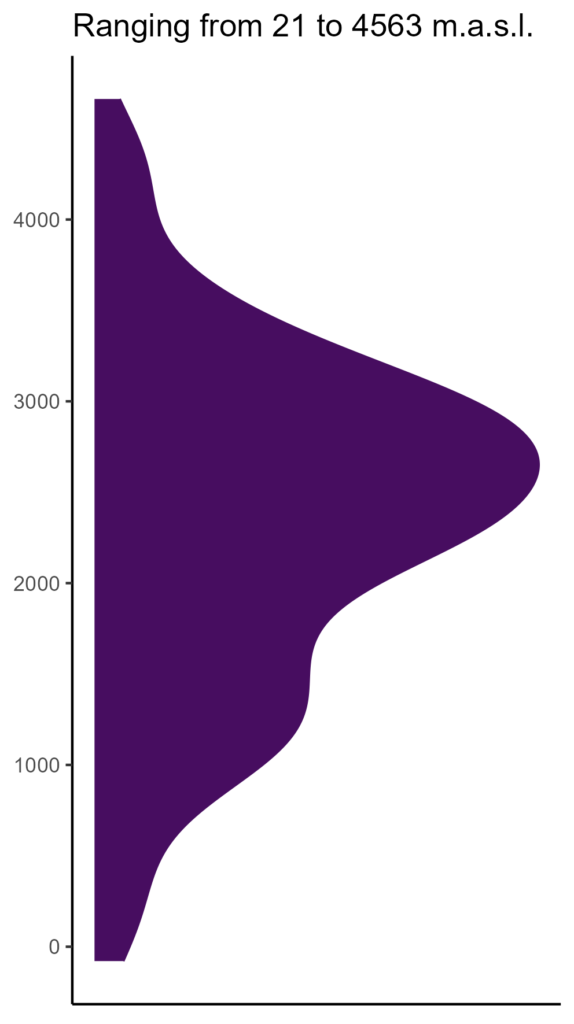 20260120 Pcm102 Elev 574x1024