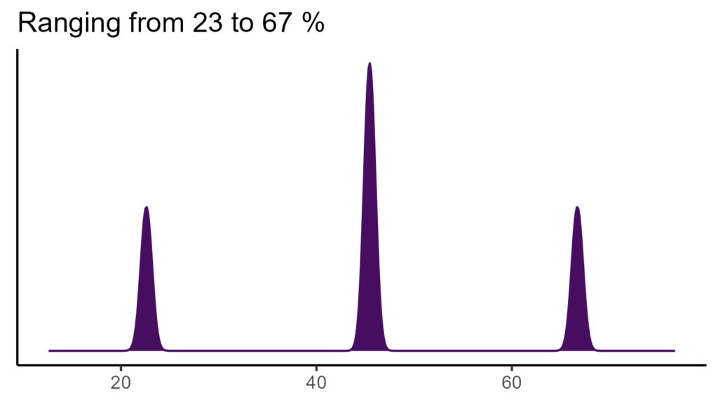 20260120 Pcp205 Bio15 1024x576