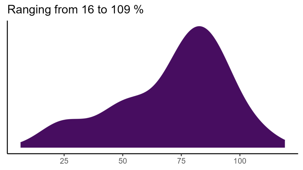 20260120 Pct065 Bio15 1024x576