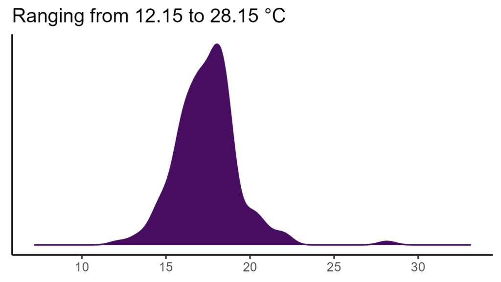 20260120 Pcv258 Bio1 1024x576