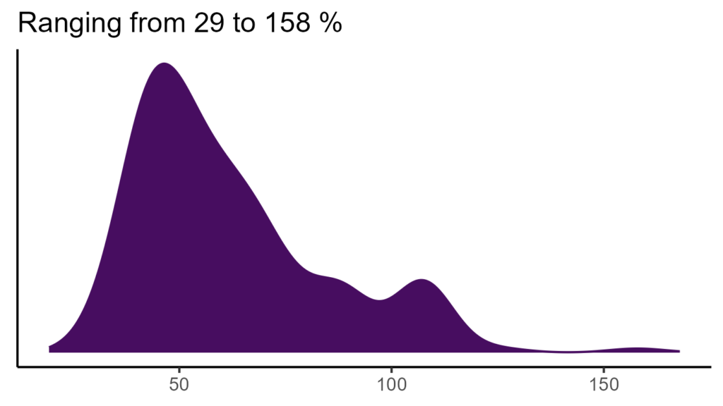 20260120 Pcv258 Bio15 1024x576
