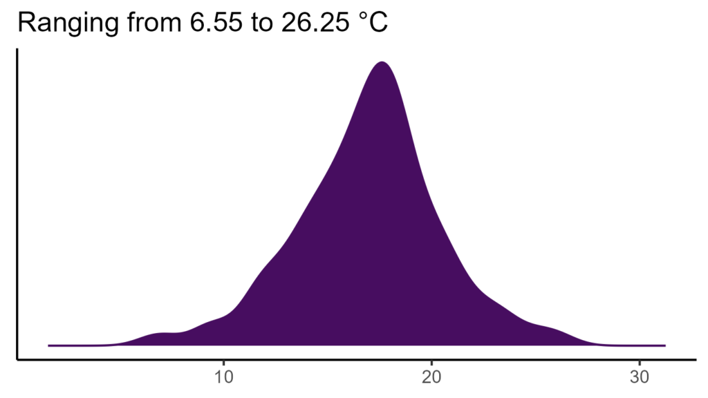 20260120 Pdo105 Bio1 1024x576