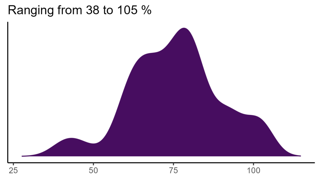 20260120 Pdo105 Bio15 1024x576