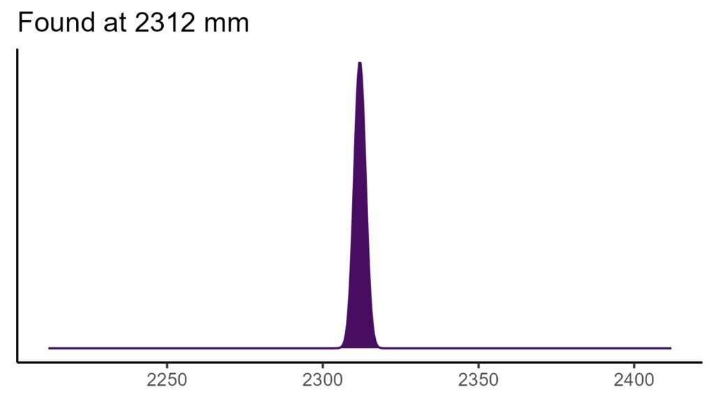 20260120 pds381 bio12