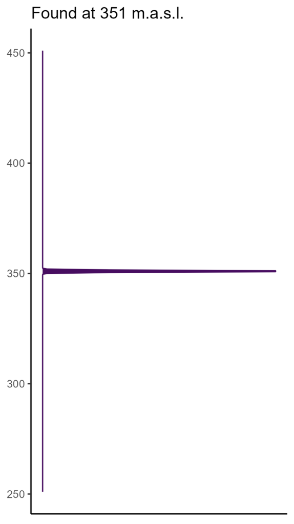 20260120 pds381 elev