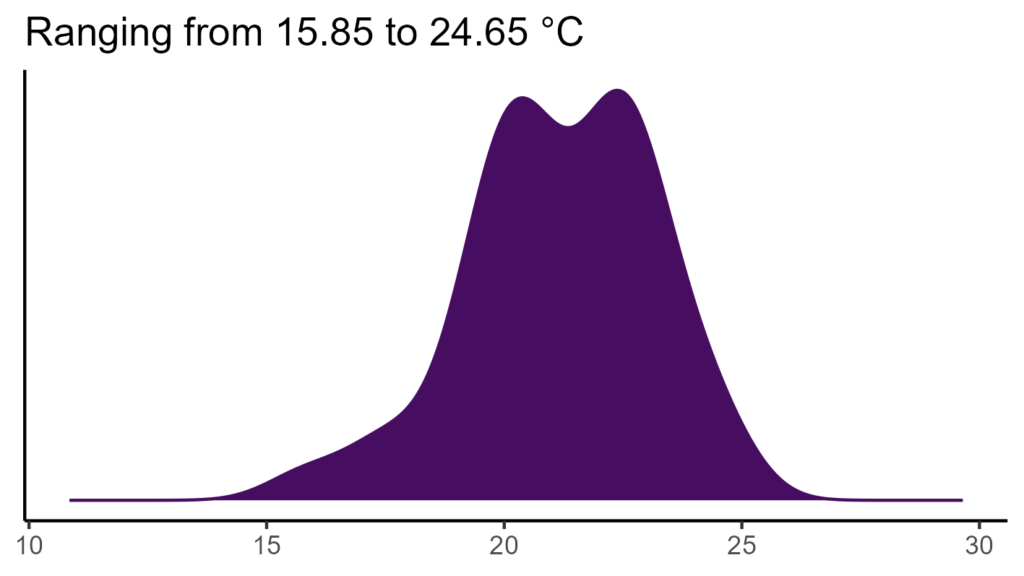 20260120 Pdv004 Bio1 1024x576