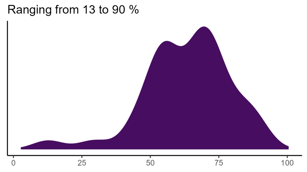 20260120 Pdv004 Bio15 1024x576