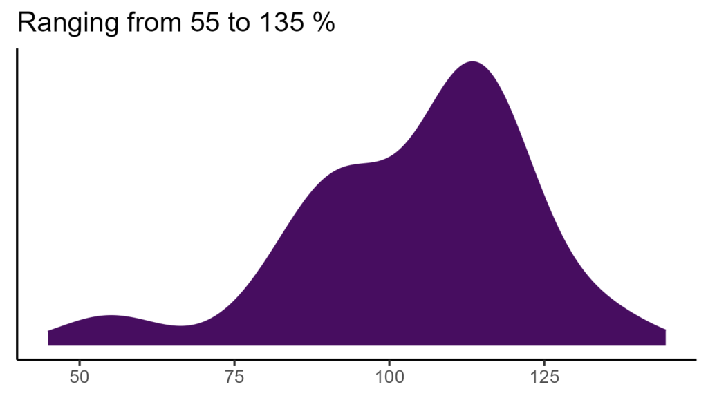 20260120 peb038 bio15