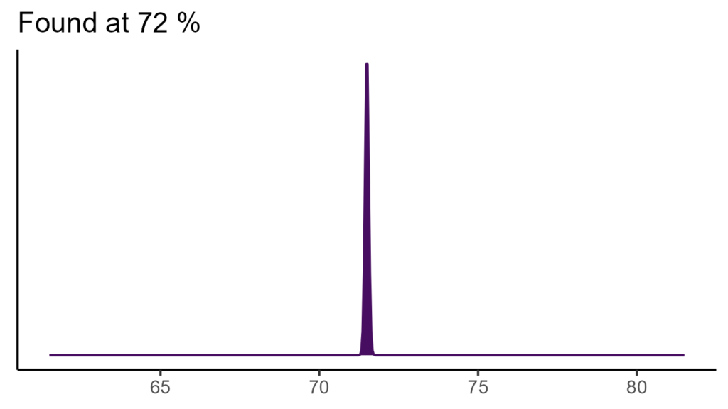 20260120 peb075 bio15