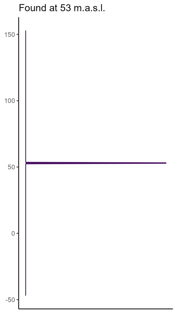 20260120 peb075 elev