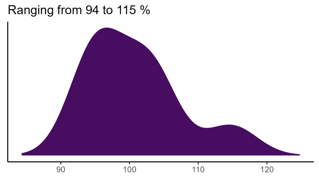 20260120 pep163 bio15