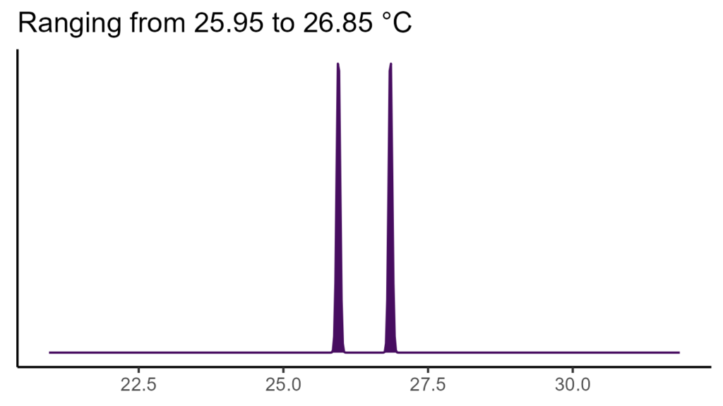 20260120 pga383 bio1