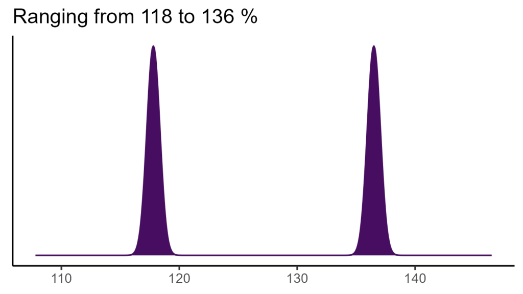20260120 pga383 bio15